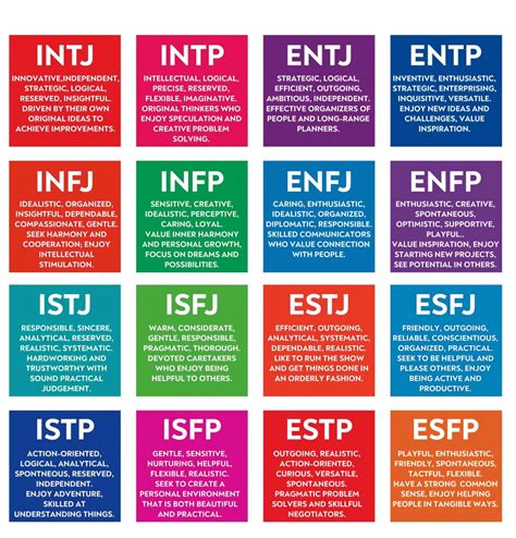 coco mbti character type.